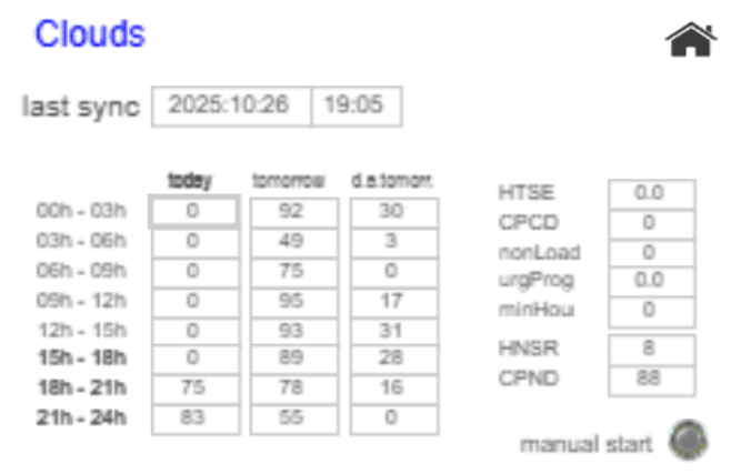 Control interface showing cloud-cover forecasts